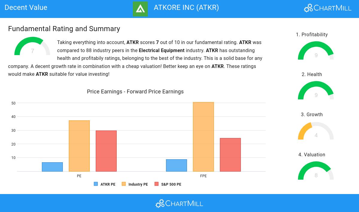 Decent Value stocks image