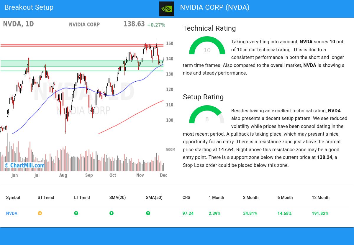 TA Chart stocks image