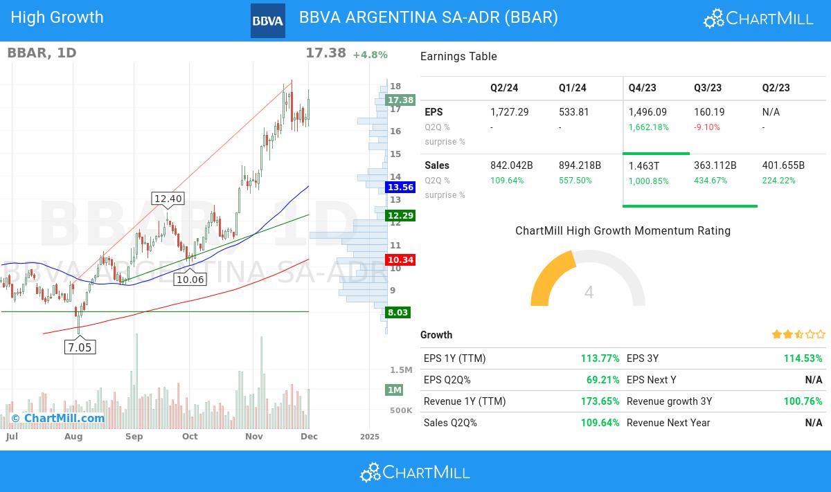 High Growth stocks image