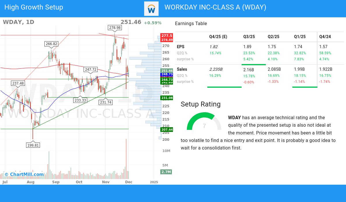 High Growth setup stocks image