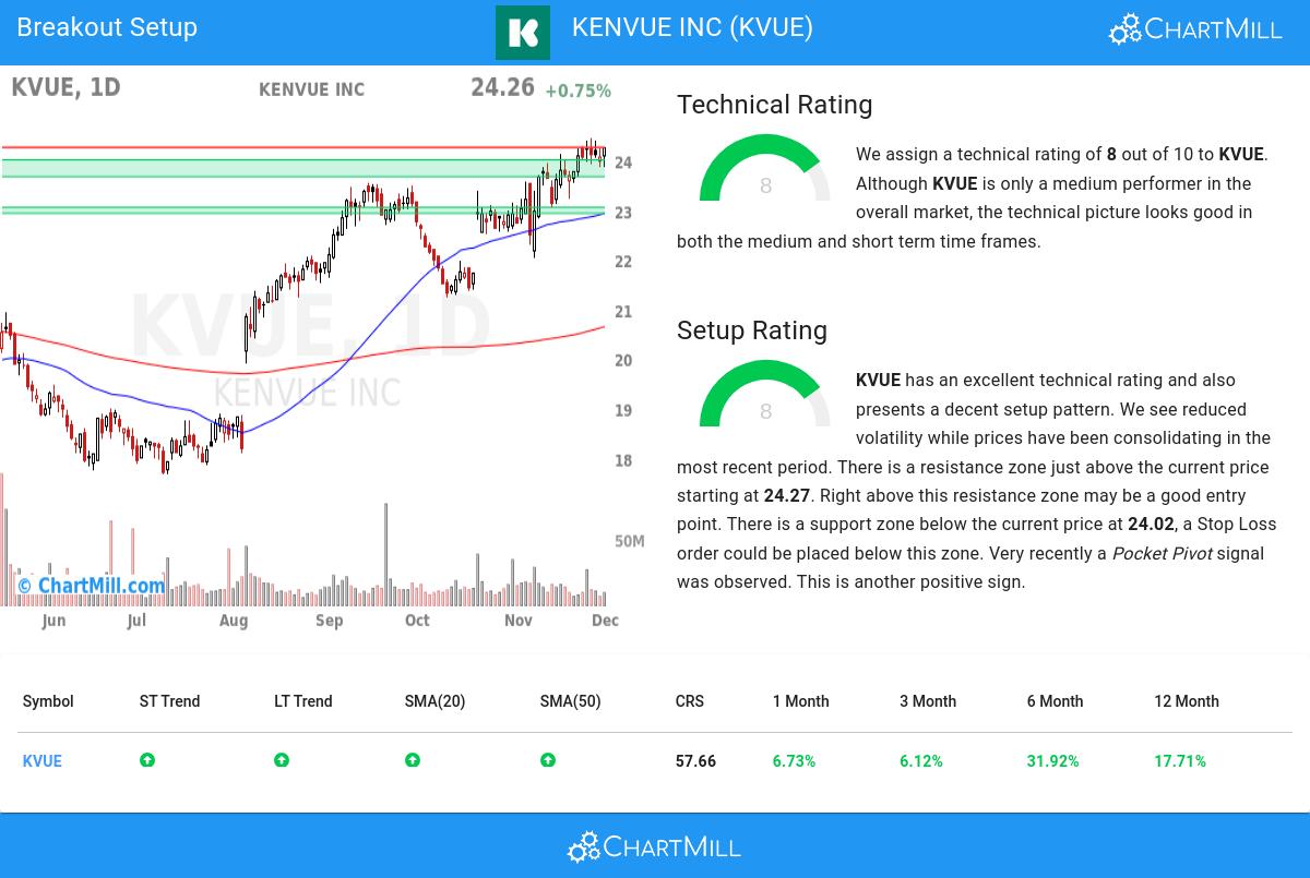 TA Chart stocks image