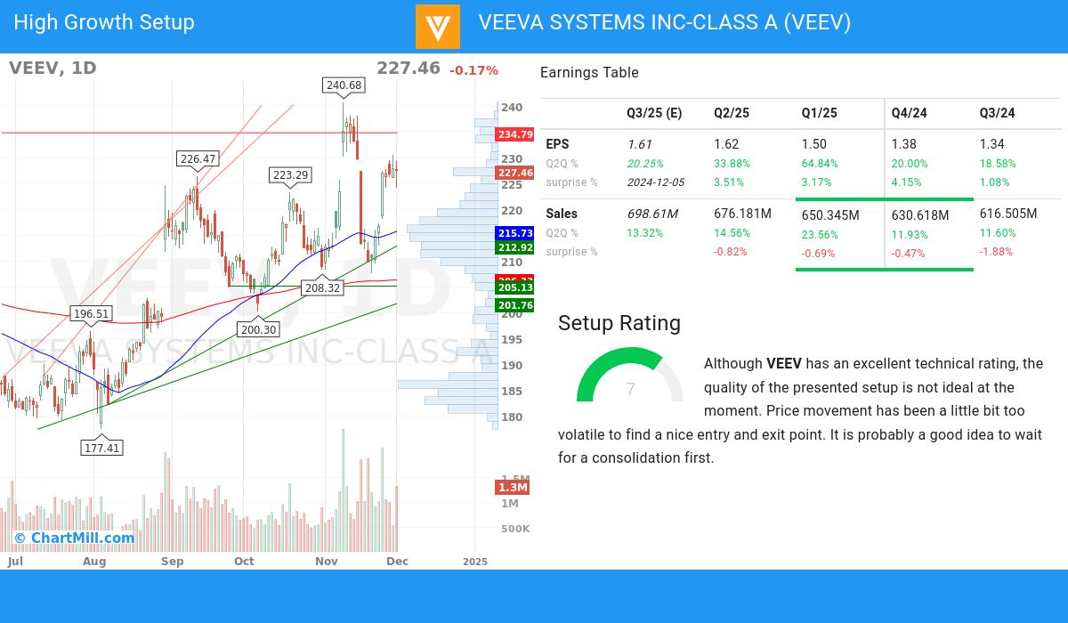 High Growth setup stocks image