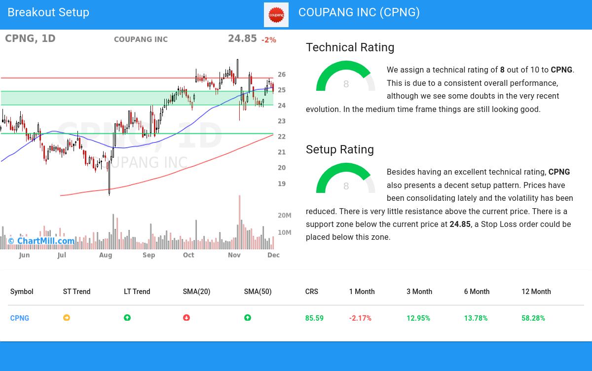 TA Chart stocks image