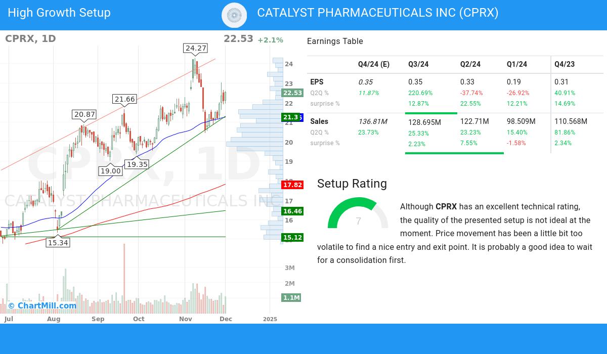 High Growth Setup stocks image