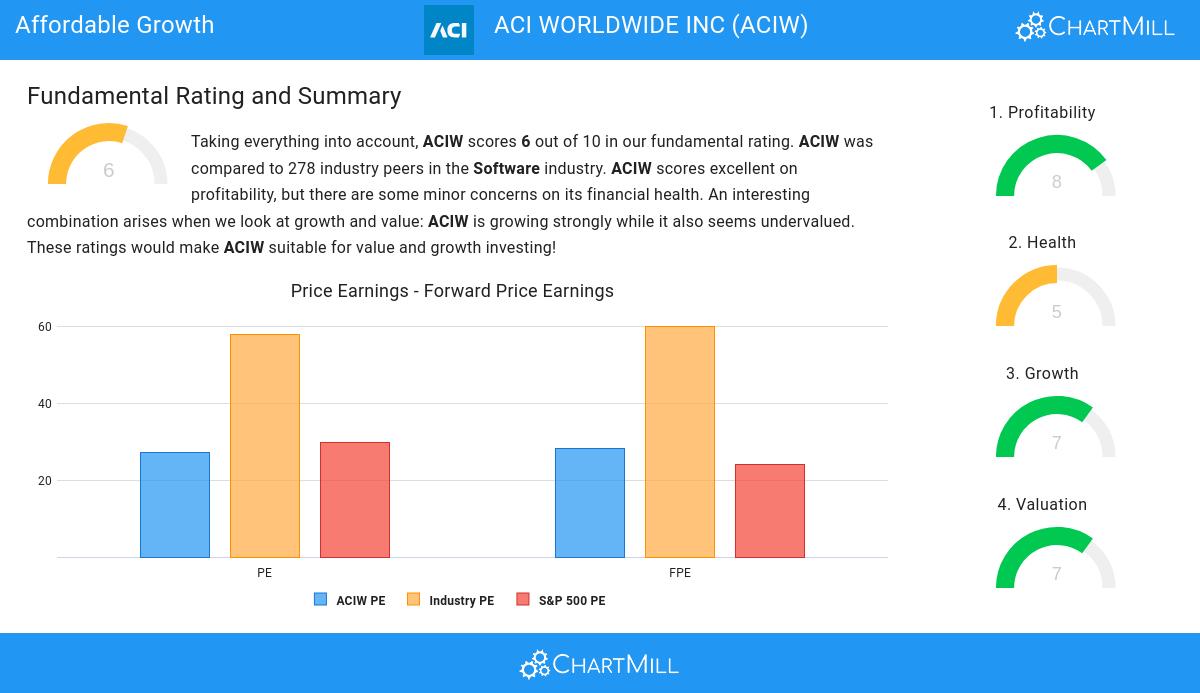 Affordable Growth stocks image