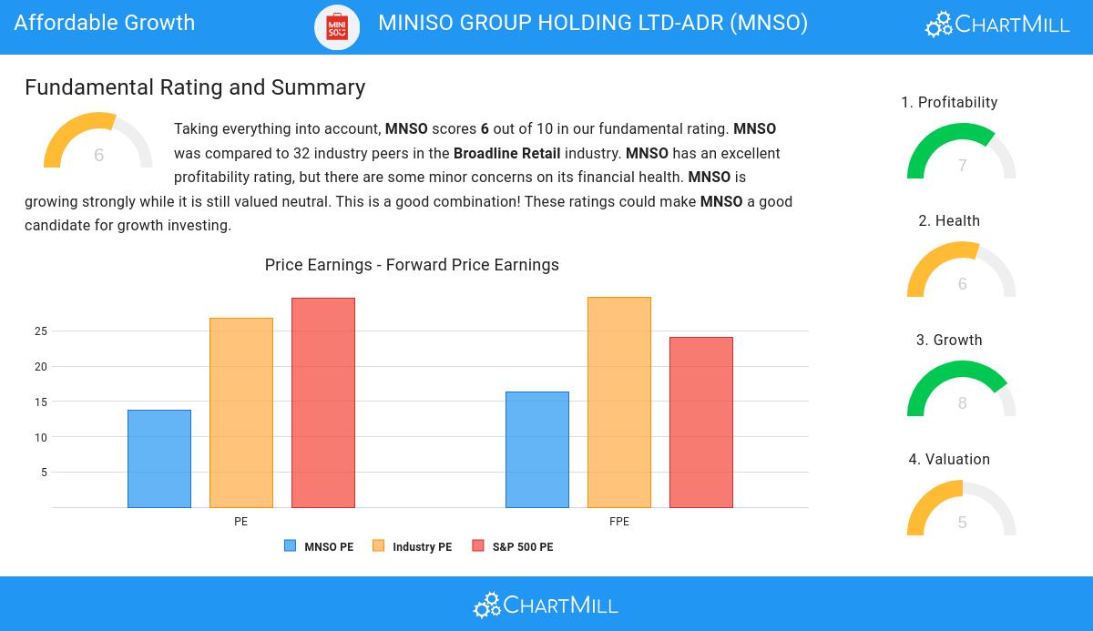 Affordable Growth stocks image