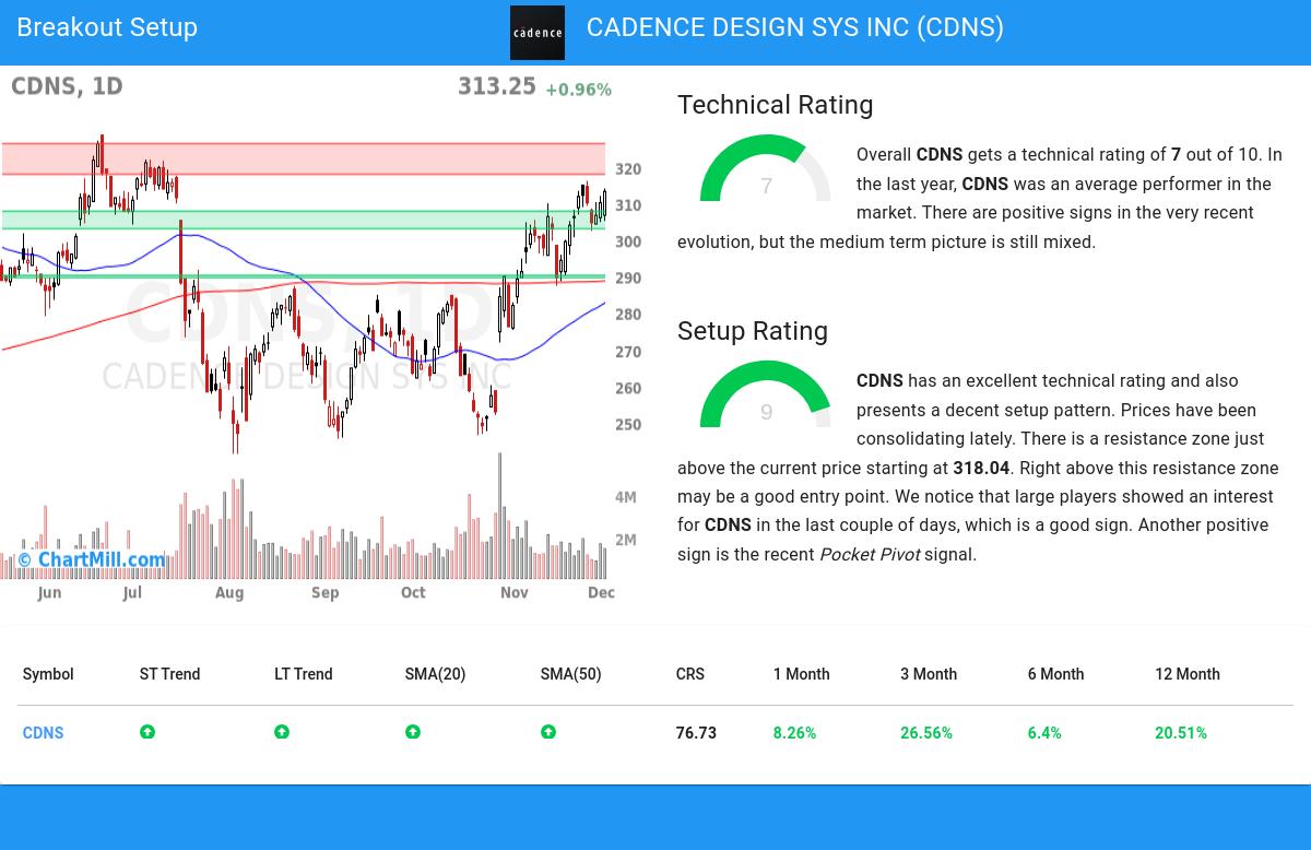 TA Chart stocks image