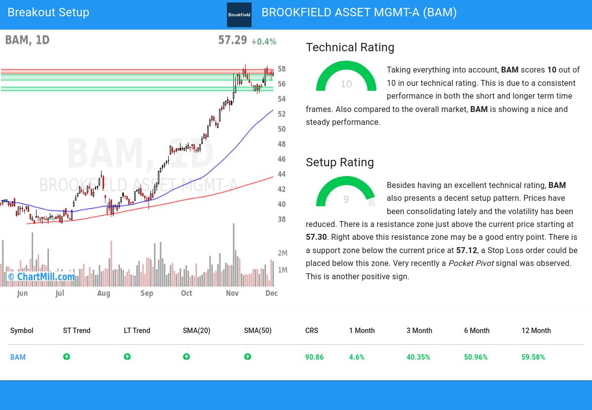 TA Chart stocks image