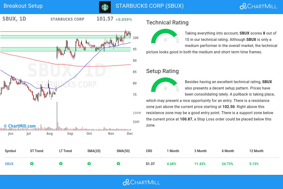 TA Chart stocks image