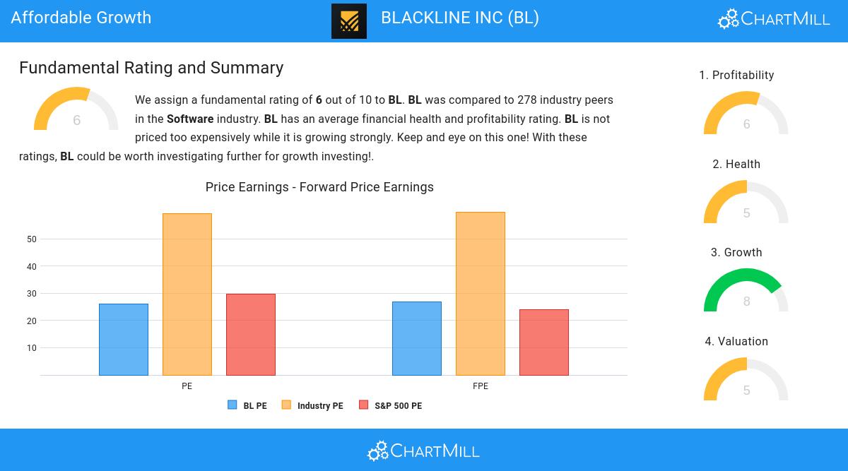 Affordable Growth stocks image