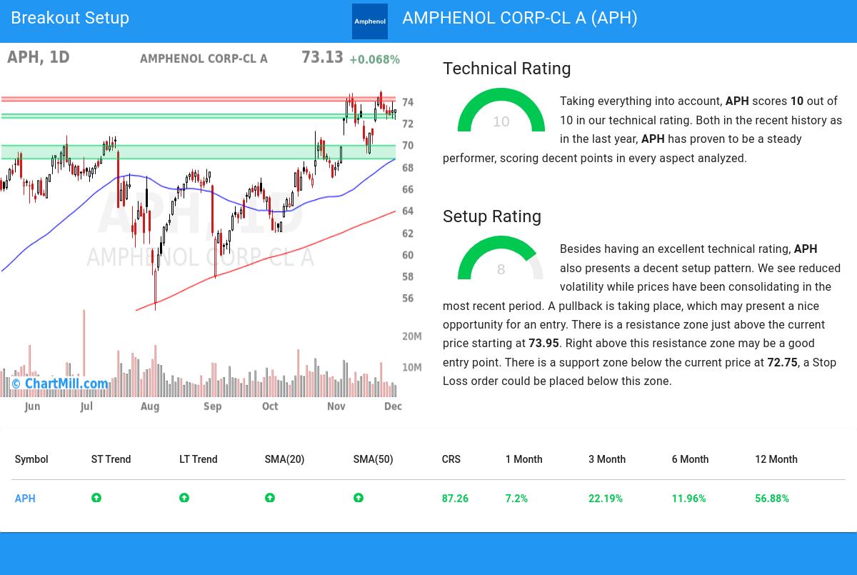 TA Chart stocks image