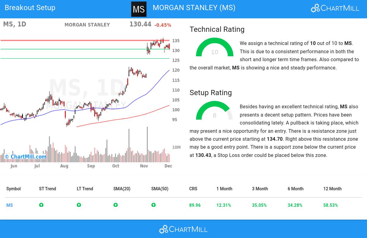 TA Chart stocks image