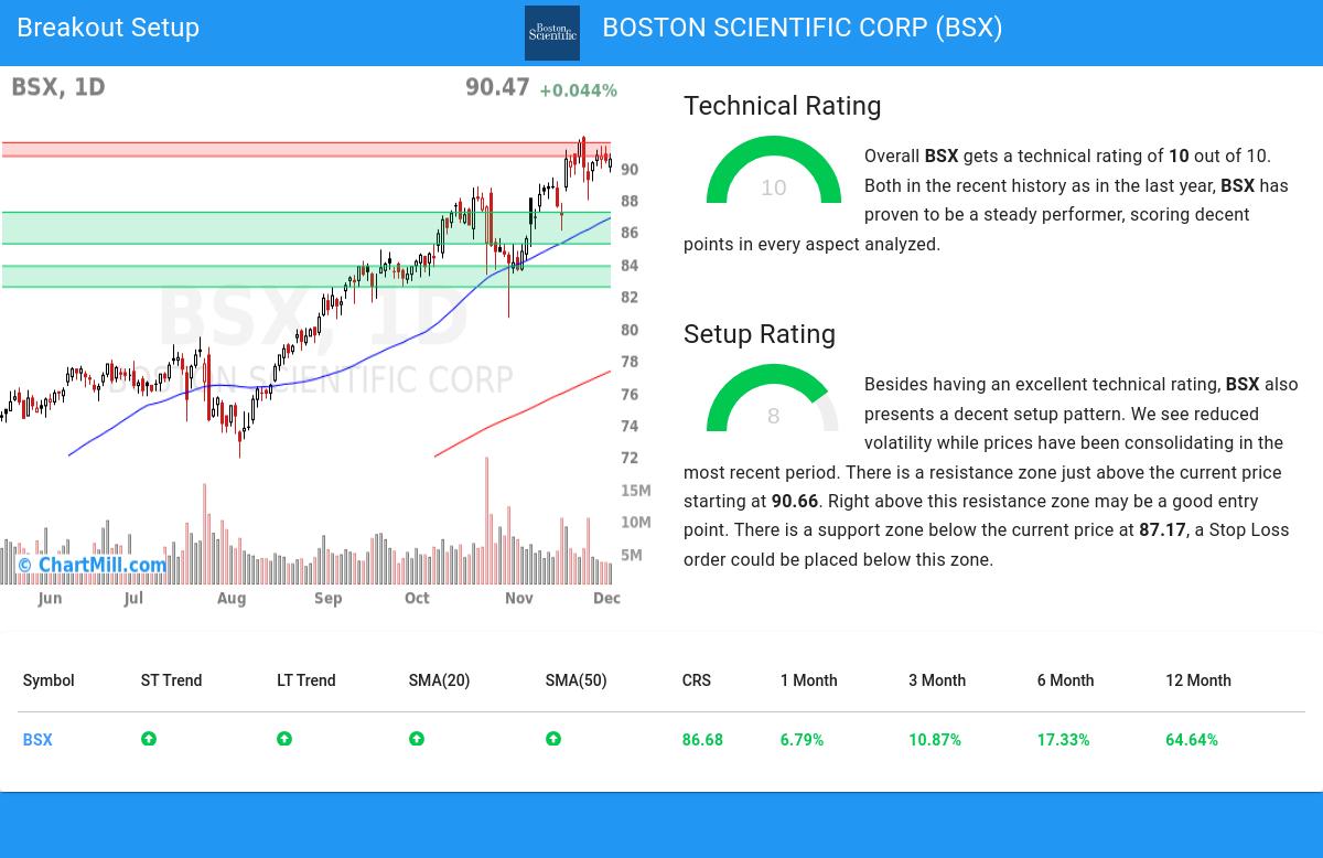 TA Chart stocks image