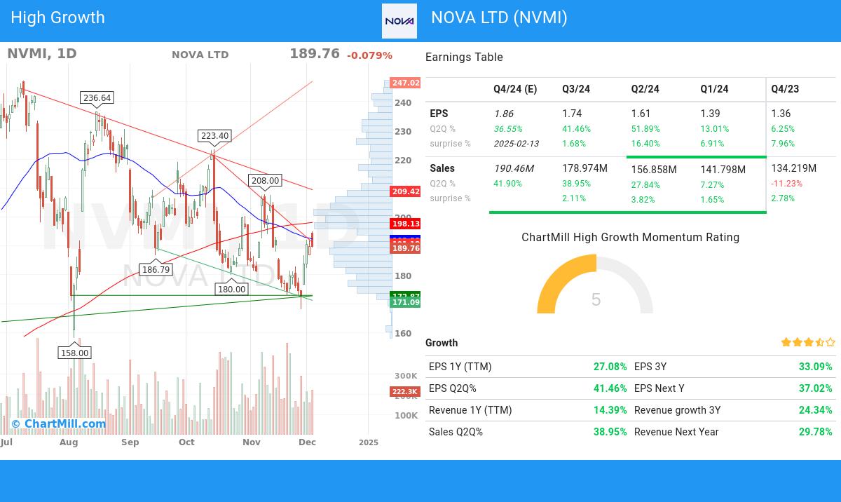 High Growth stocks image