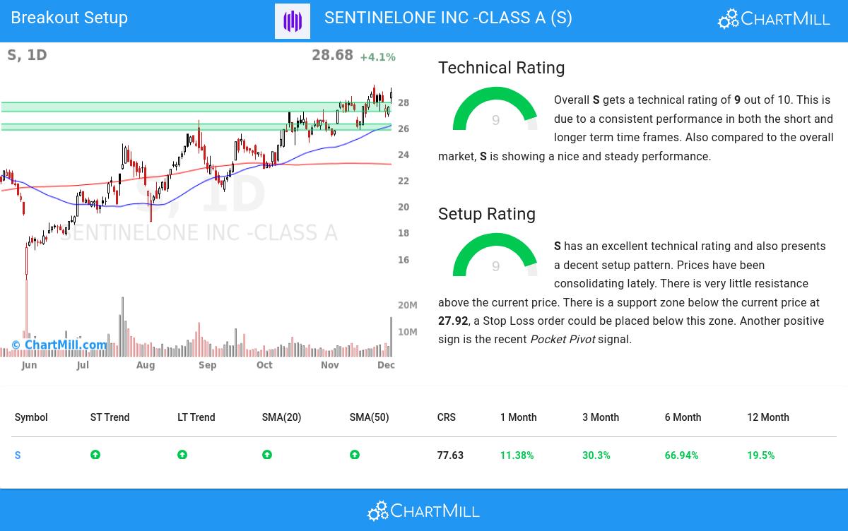 TA Chart stocks image