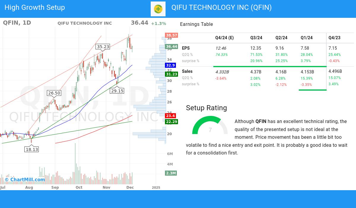 High Growth setup stocks image