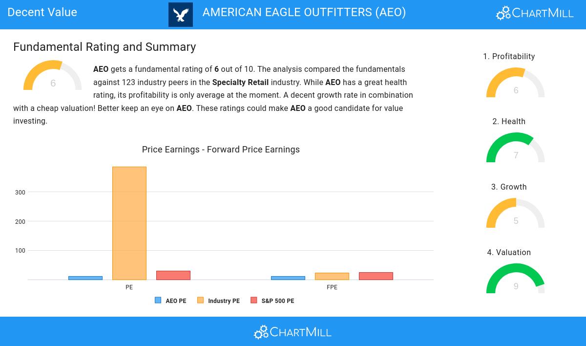 Decent Value stocks image