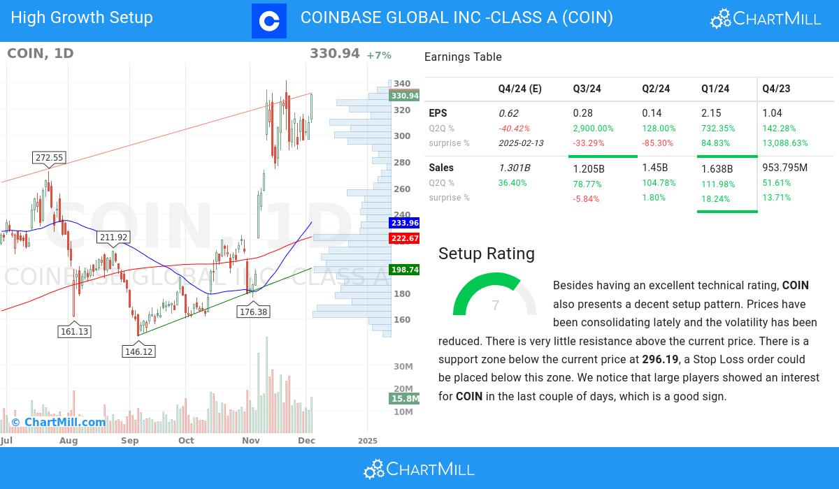 High Growth Setup stocks image