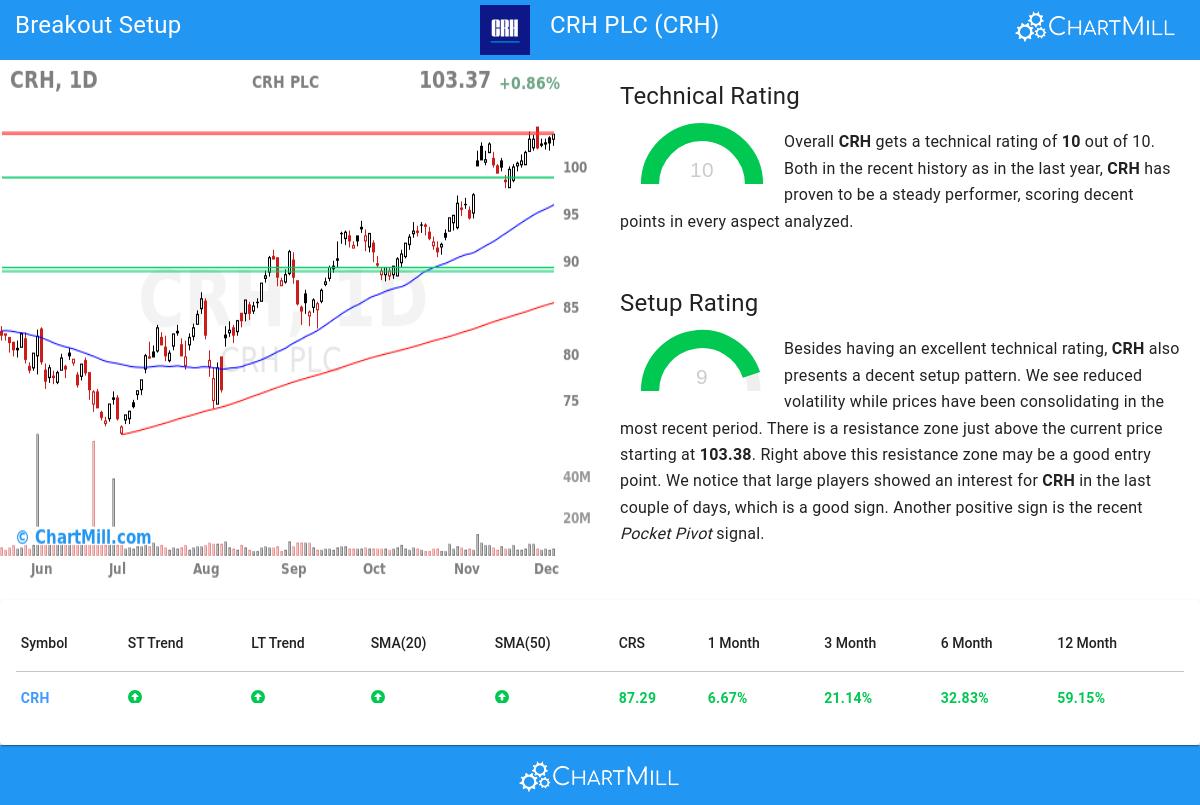 TA Chart stocks image