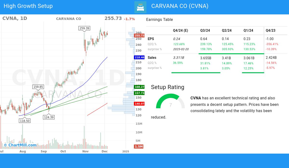 High Growth Setup stocks image