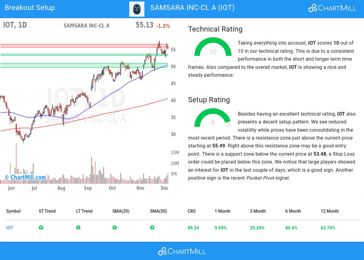 TA Chart stocks image