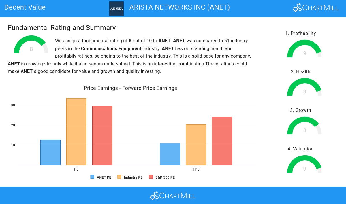 Decent Value stocks image