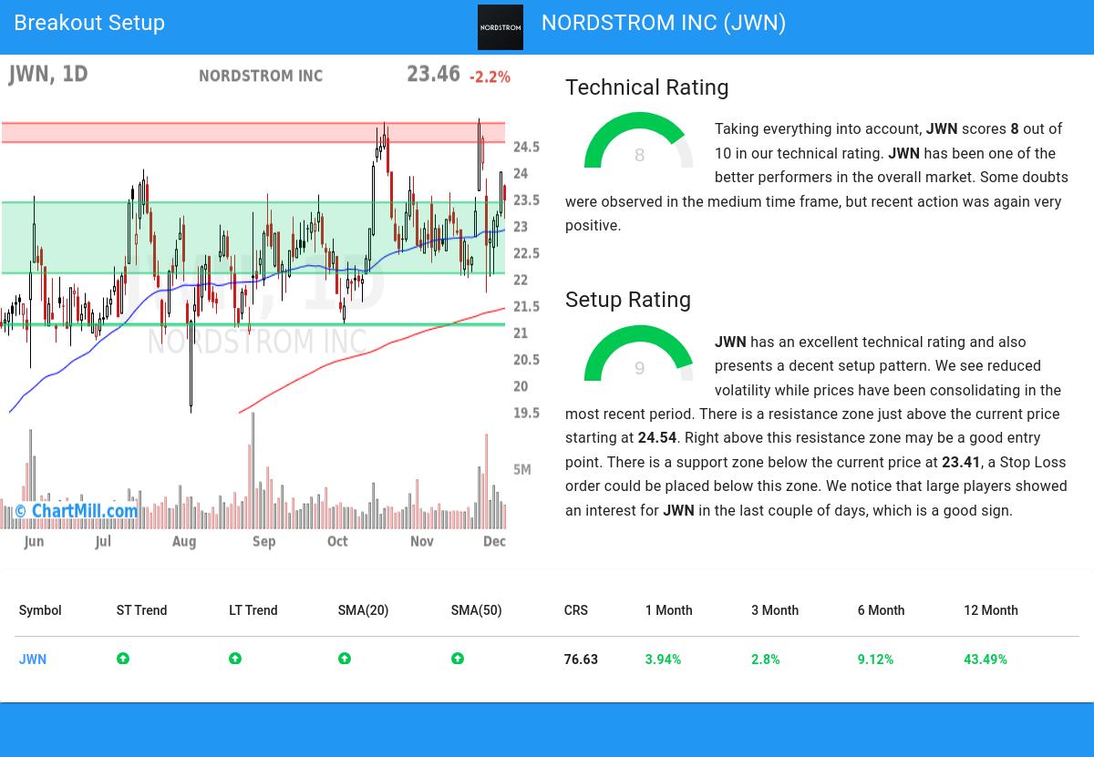 TA Chart stocks image