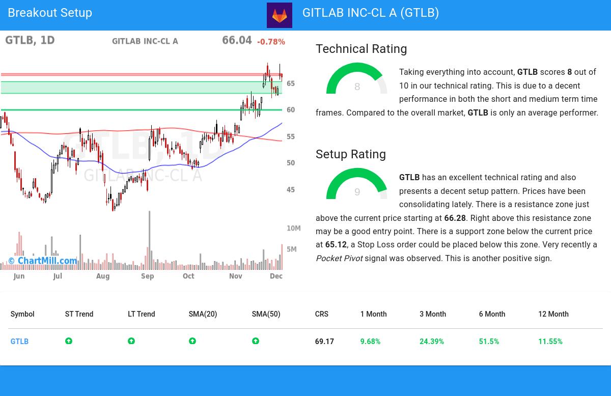 TA Chart stocks image