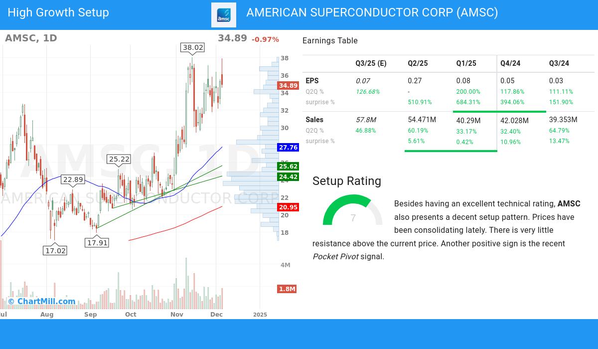 High Growth Setup stocks image