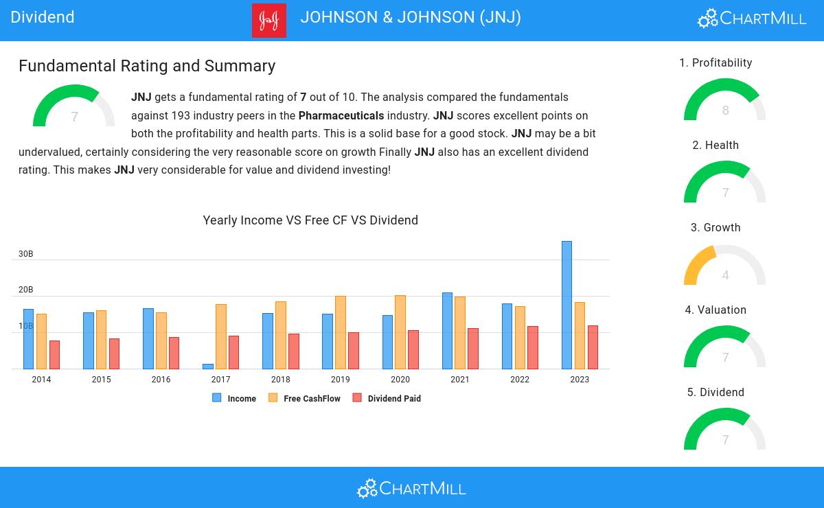 Dividend stocks image