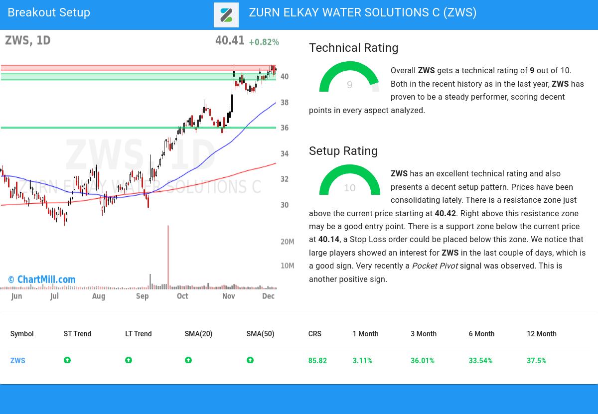 TA Chart stocks image