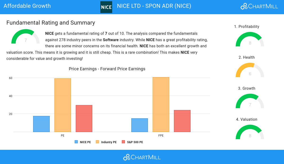 Affordable Growth stocks image