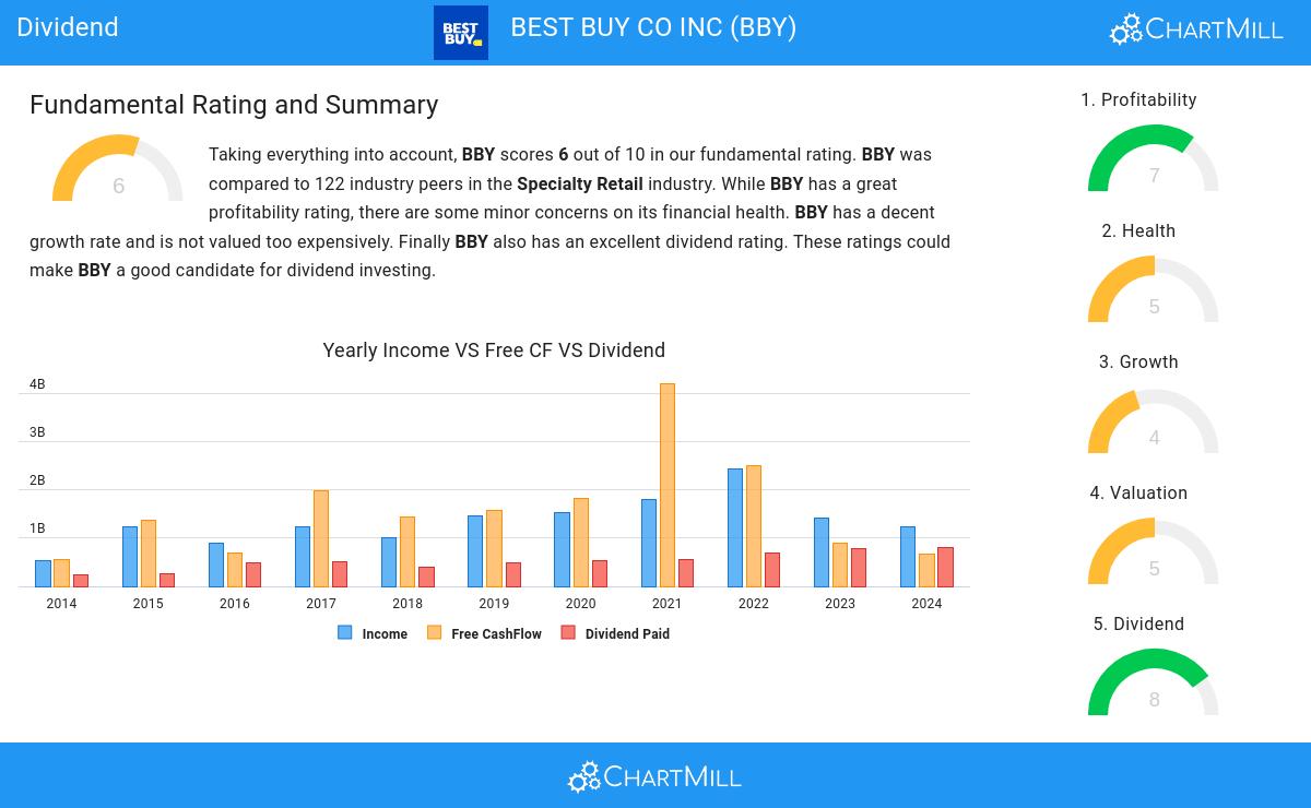 Dividend stocks image