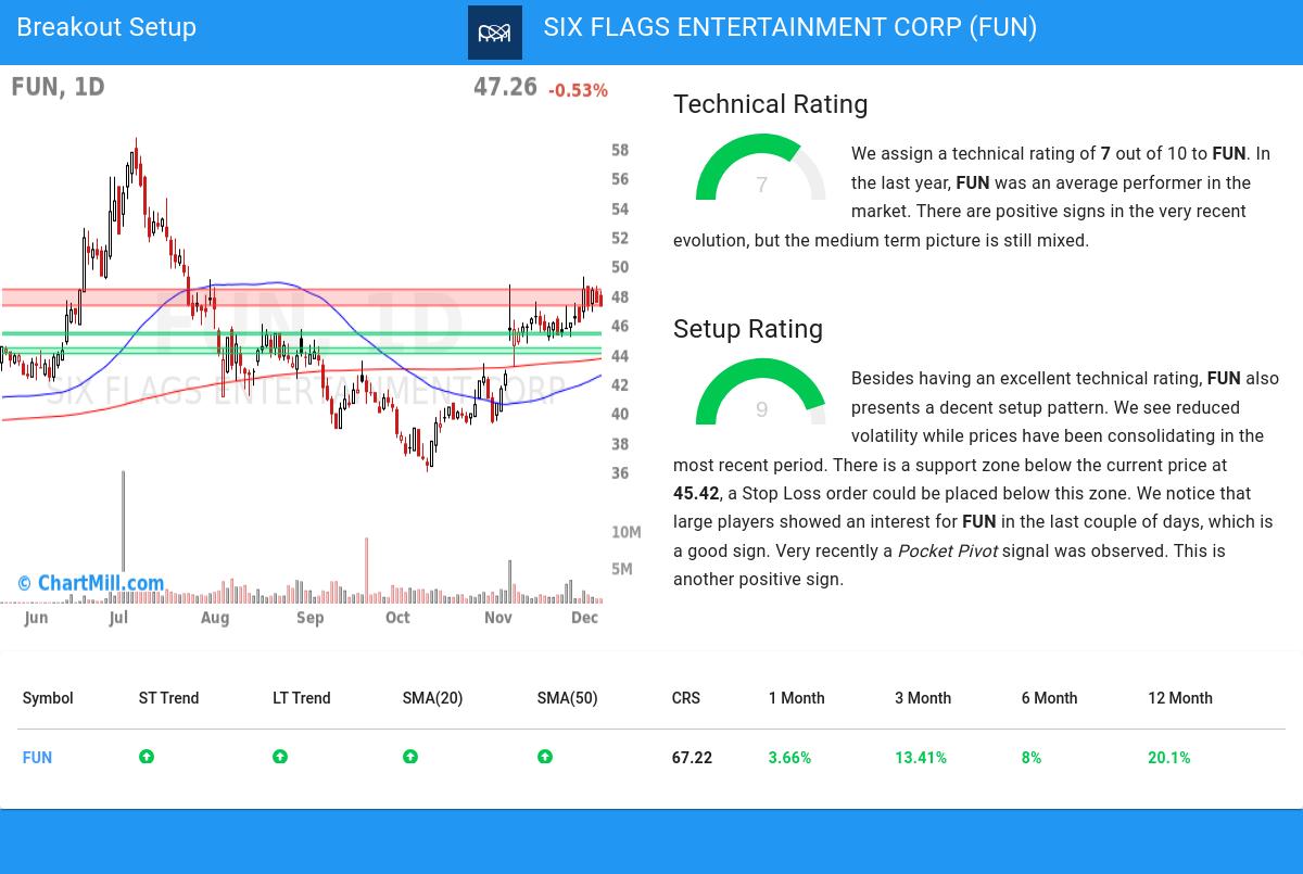 TA Chart stocks image