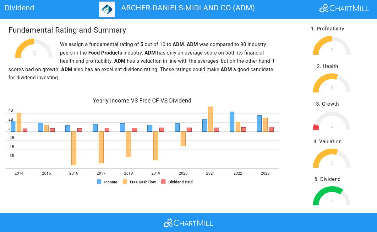 Dividend stocks image