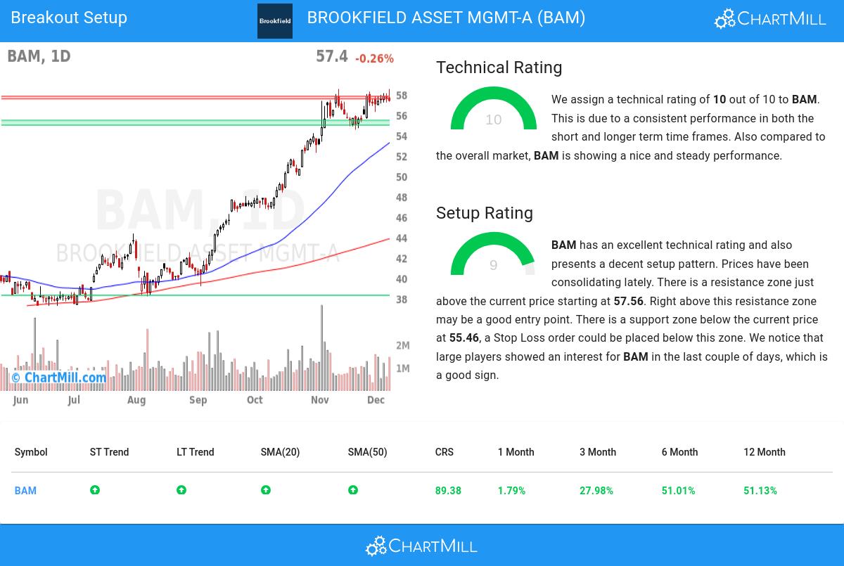 TA Chart stocks image