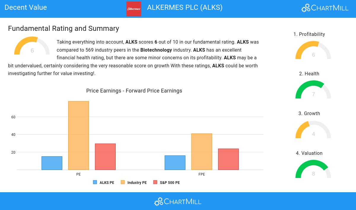 Decent Value stocks image