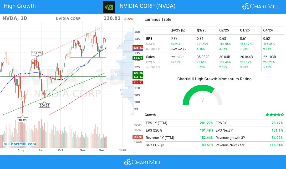 High Growth stocks image