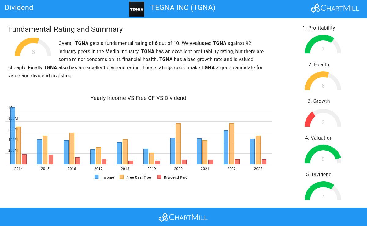 Dividend stocks image