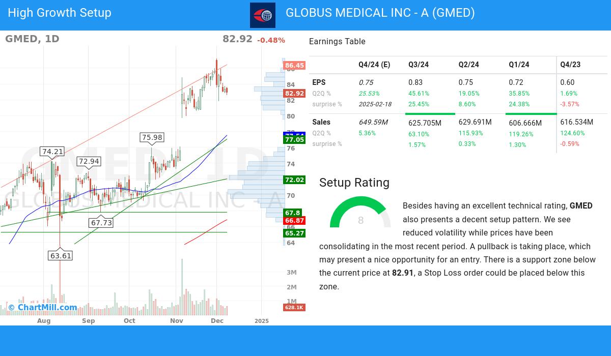 High Growth Setup stocks image