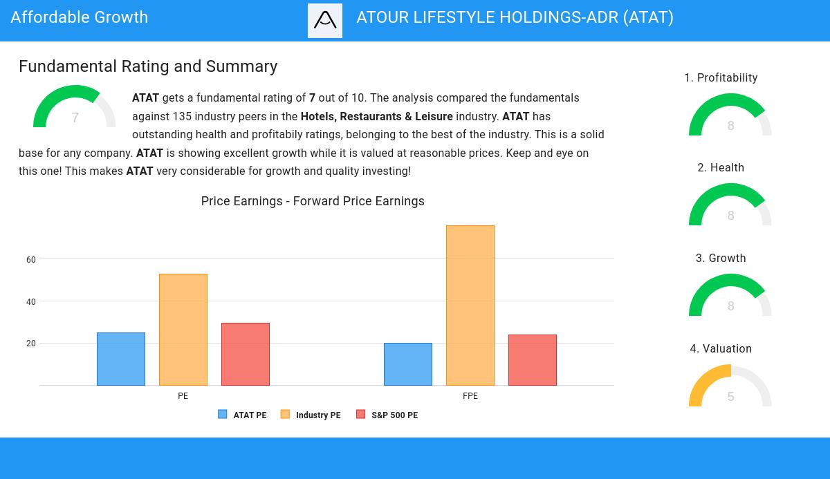 Affordable Growth stocks image