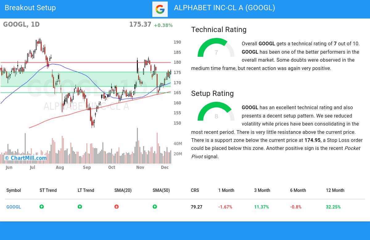 TA Chart stocks image