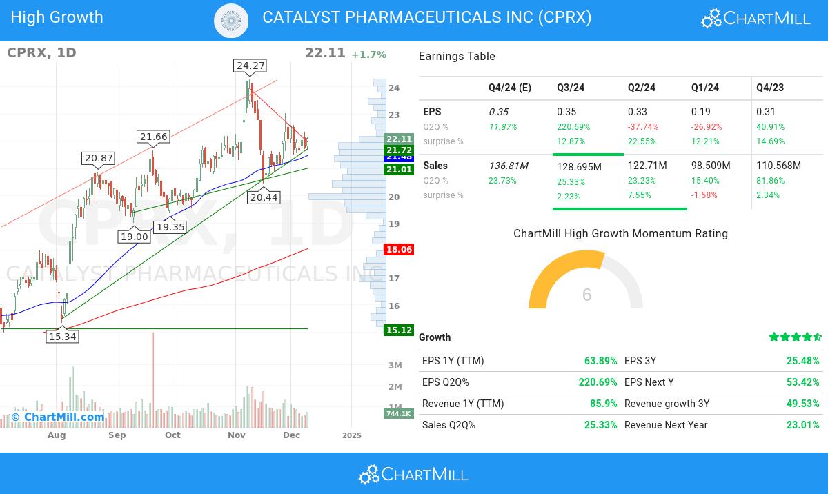 High Growth stocks image