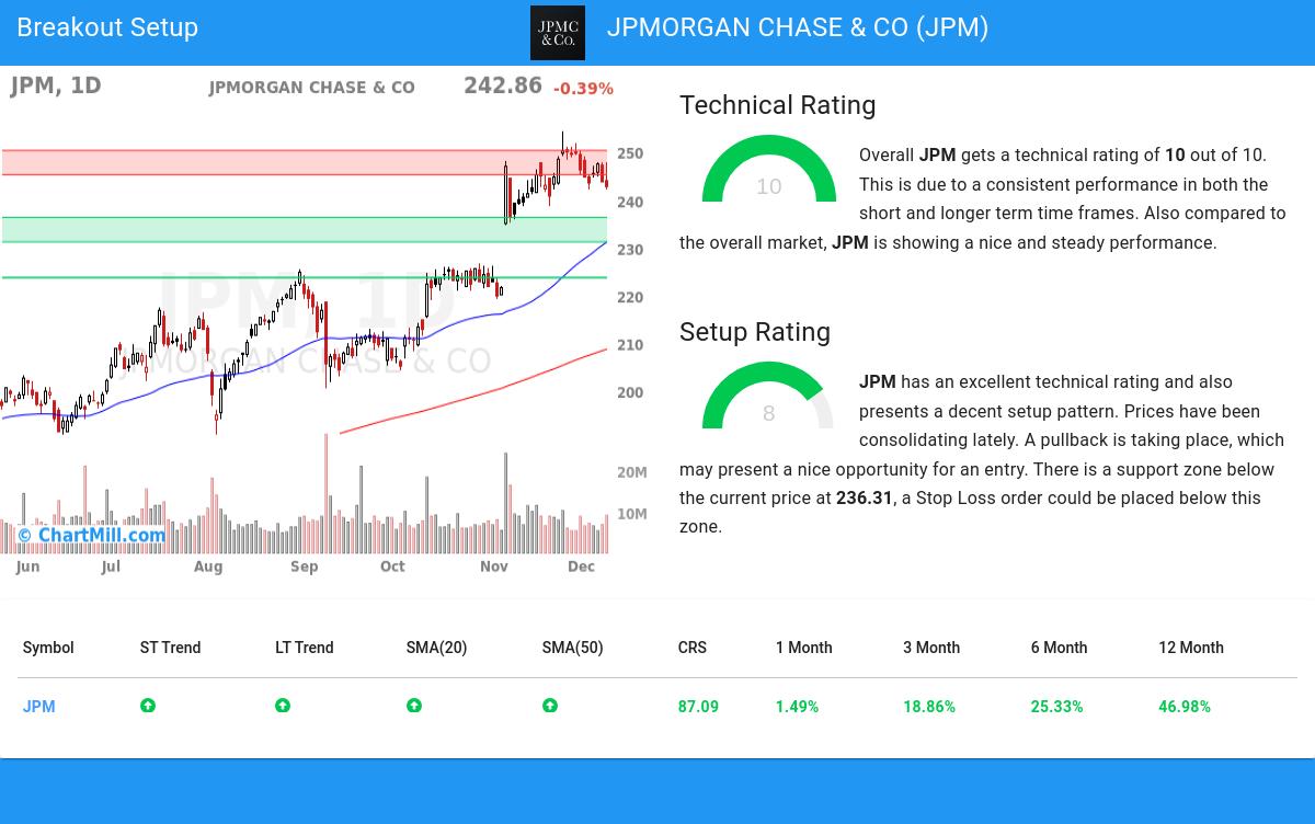 TA Chart stocks image