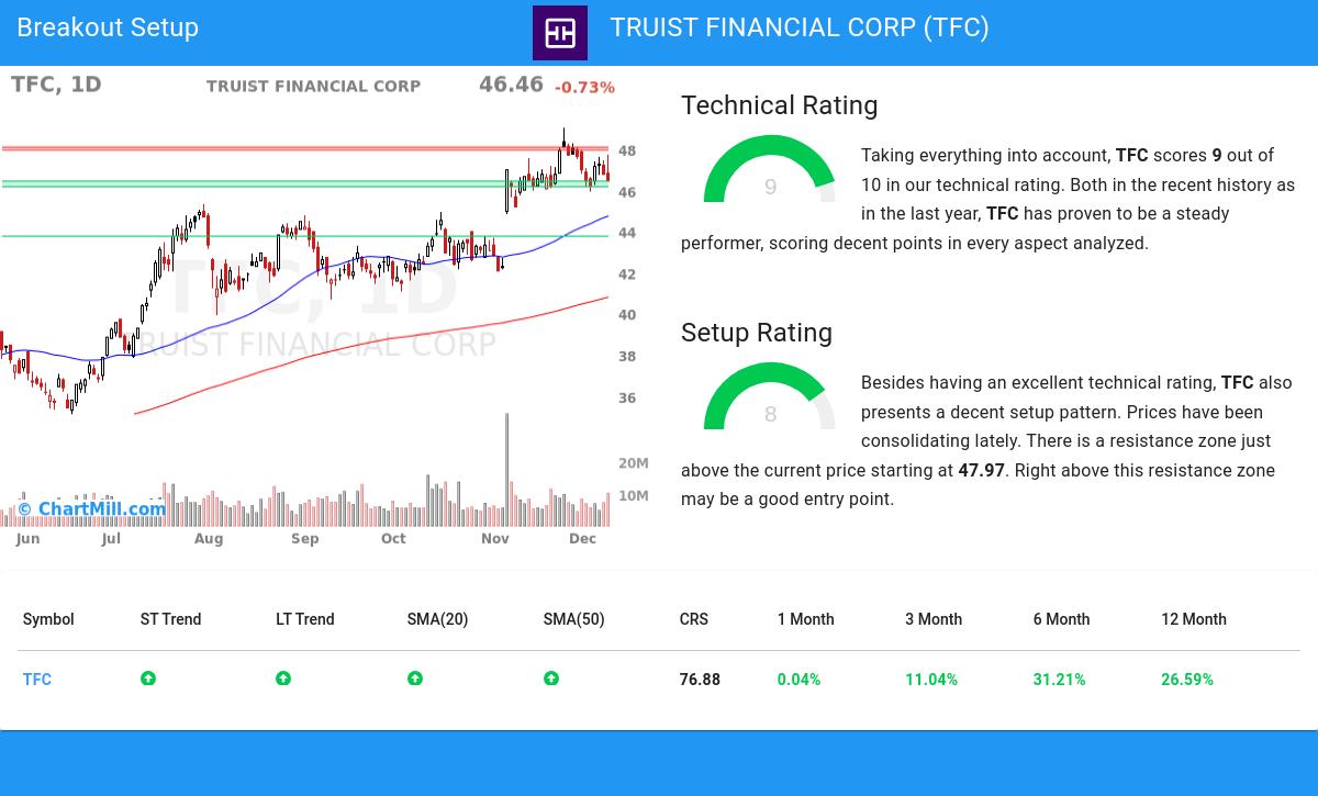 TA Chart stocks image