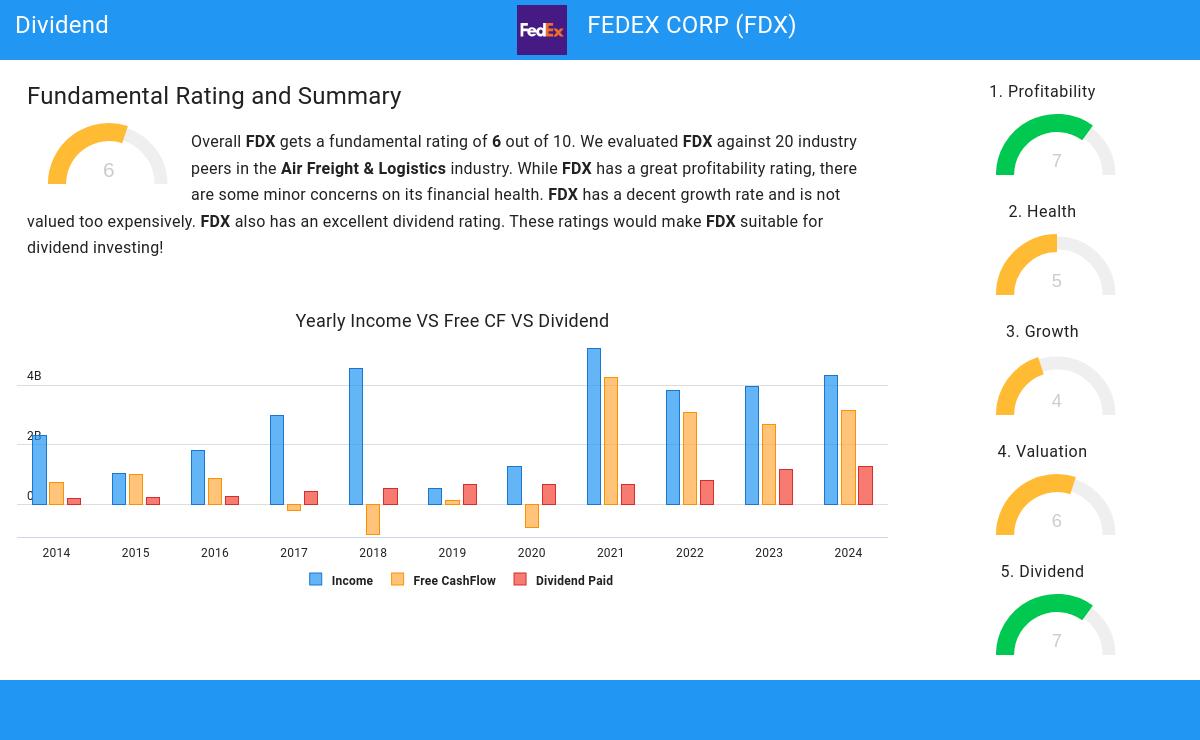 Dividend stocks image