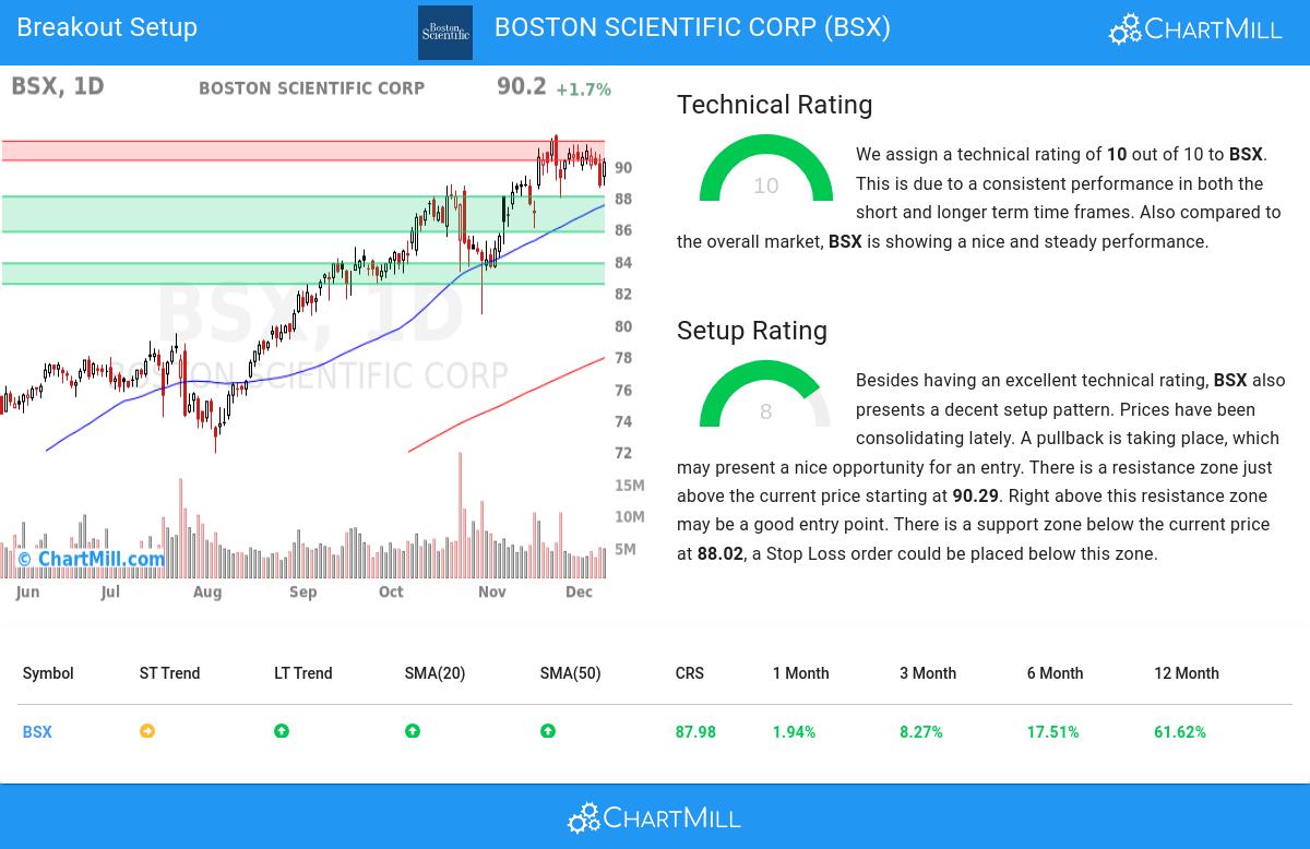 TA Chart stocks image