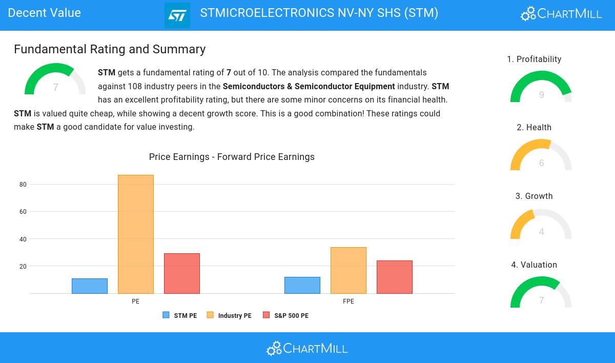 Decent Value stocks image