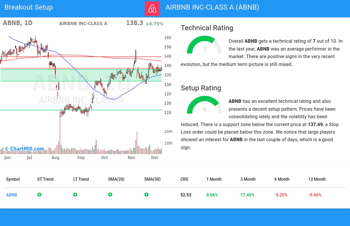 TA Chart stocks image