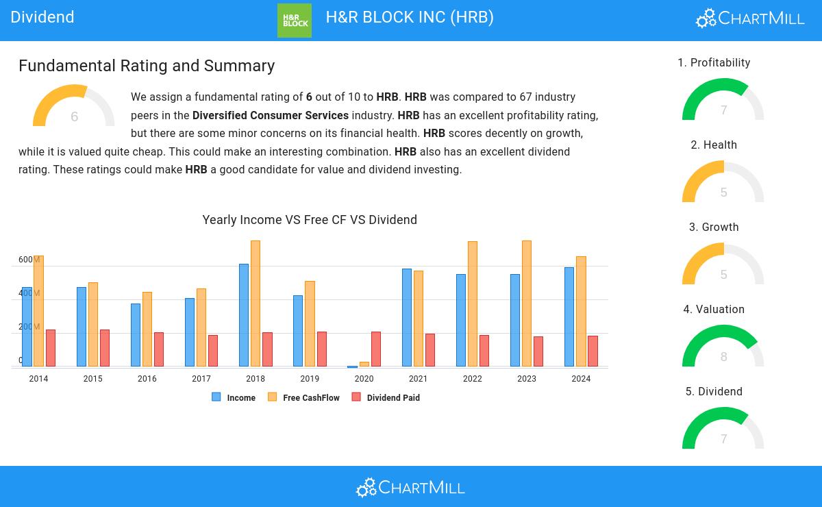 Dividend stocks image